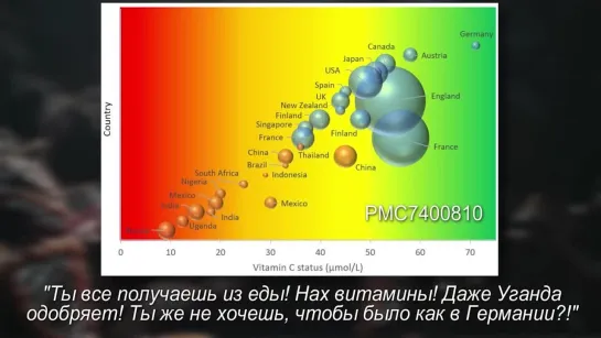 Эти 5 ВЕЩЕСТВ Я Пью Уже 1 ГОД [CleverMindRu Авторский] (1)