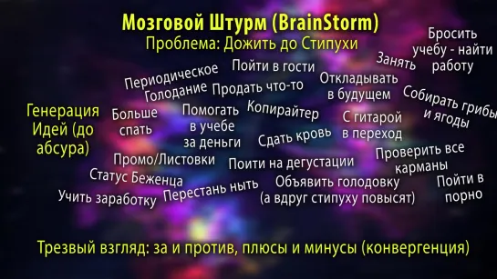 (1)ВЗЛЕТ КРЕАТИВА Медитация, LSD, Ноотропы [ПОЛНЫЙ РАЗБОР]