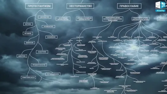 О разделении в религиях.