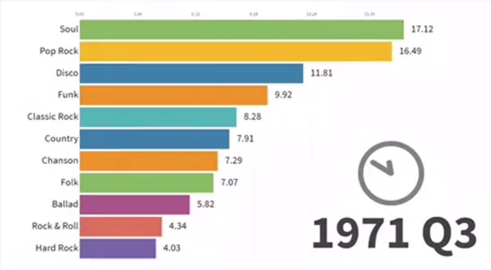 Самые популярные стили музыки за последние 100 лет [ЖЮ]