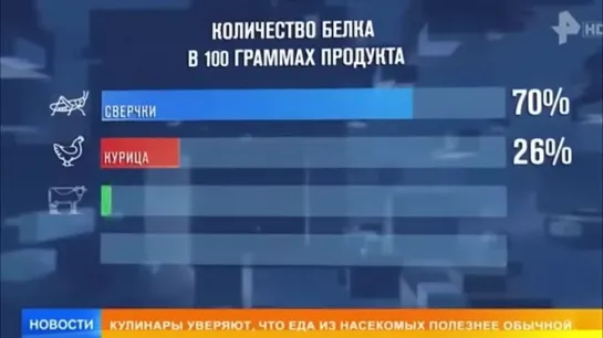 Чиновники и СМИ РФ ВЕРНЫ МИРОВОМУ ПРАВИТЕЛЬСТВУ... В России планируют наладить производство еды из сверчков.