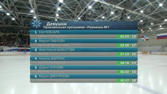 произвольная программа девушки первество России по фигурному катанию 2019