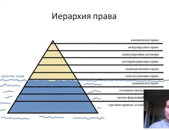 Восстановление в статусе Человек только через объединение в Народ