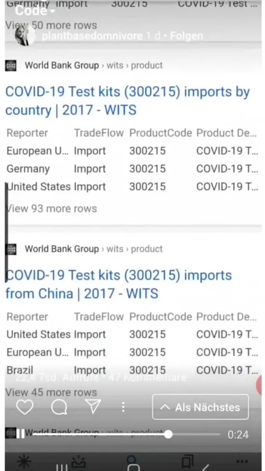 «Наборы для тестирования COVID-19» власти РФ закупали у Мирового банка с 2017 года, за три года до появления коронавируса.