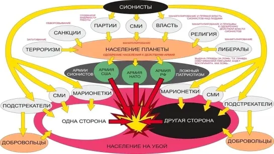 Славянам ВЫЙТИ ИЗ СУМРАКА