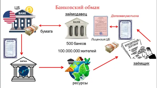 Бизнес школа о банках 27 10 2020г