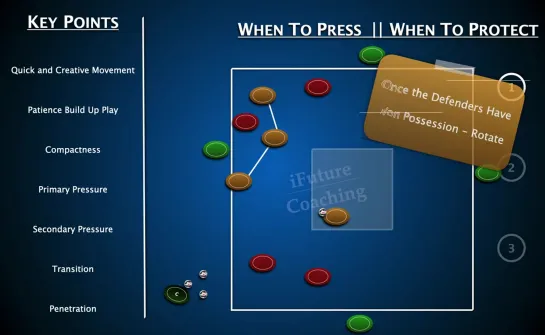 When To Press __ When To Protect