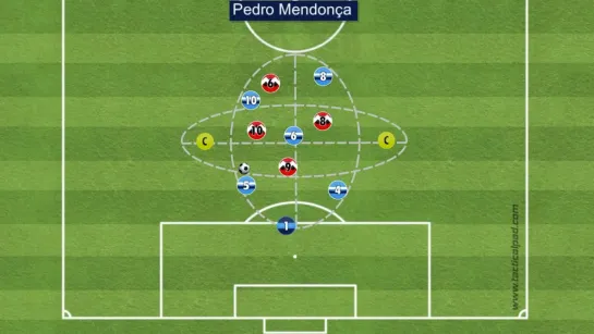 Situation Game GK+5v4 + 2 neutral players   Pedro Mendonça