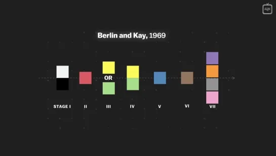 Vox: Любопытные закономерности появления названий для цвета (лекция)