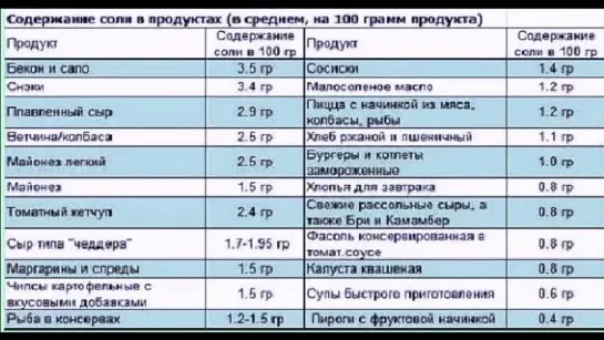 Соль_ ПОЛЬЗА для организма человека. Профессор Неумывакин И. П