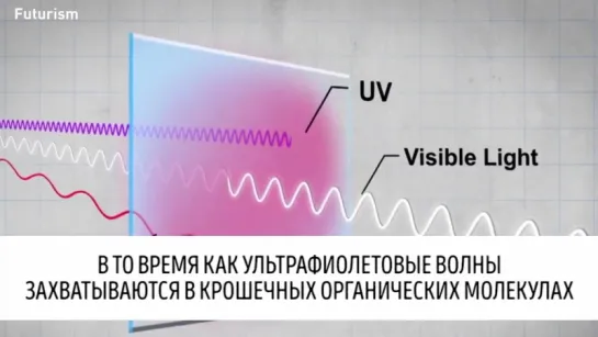 Ученые придумали стекло, которое будет выступать в роли солнечных батарей!