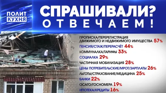 Успеть до зимы: что с восстановлением Донецка? 07.10.2022, "Политкухня"