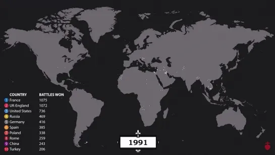 Timelapse Of Every Battle In History