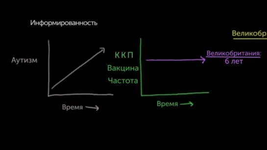 Вакцинация и миф об аутизме. Часть 1