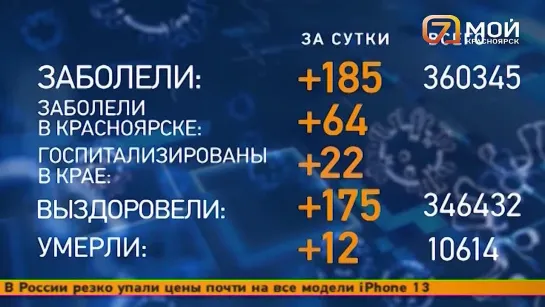 Новый штамм ковида в Красноярске, пожар в Минусинском районе и самые яркие моменты Siberian Power Show. Главное за 4.04.2022