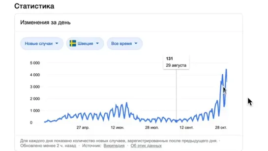 Шоппинг в Швеции в разгар пандемии