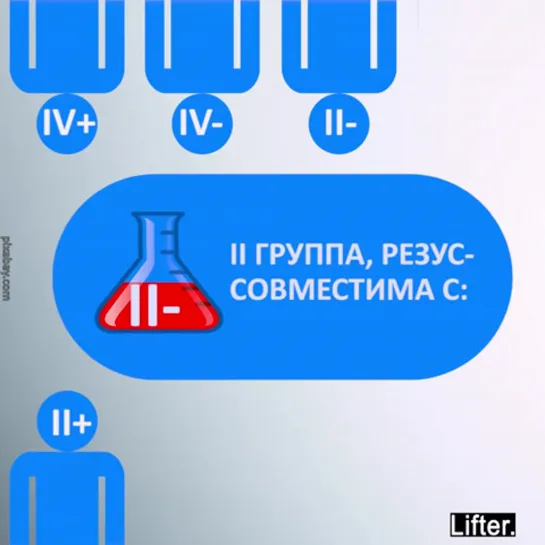 Женские Хитрости (vk.com/womantrlck) ТИПЫ КРОВИ