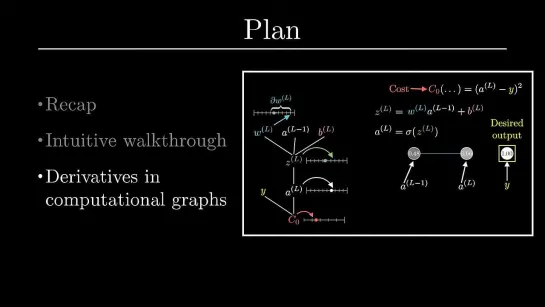 [DeepLearning видео 4] Формулы обратного распространения