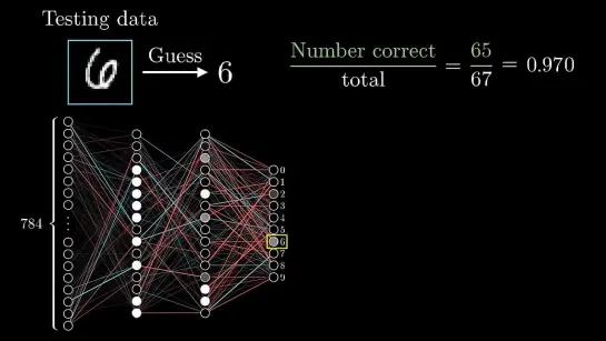 [DeepLearning видео 2] Градиентный спуск как учатся нейронные сети