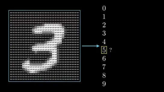 [DeepLearning видео 1] Что же такое нейронная сеть