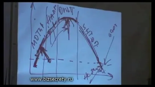 Верютин Алексей - Запись целей на подсознание (Cпецификация целей часть 1 из 4)_0004