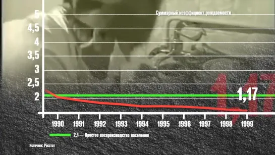 Россия 2050. Смотреть обязательно. (Общее Дело)