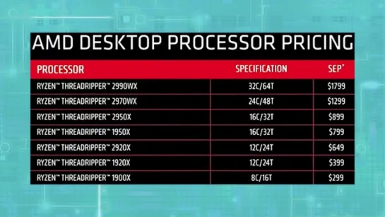 Цены на нереференсные RTX 2080ti, i7 9700k разогнан до 5.5Ghz и новый убийца Bat