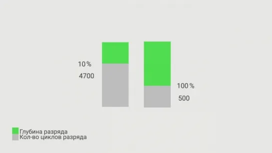 Уход за батареей. 5 простых советов по уходу за батареей