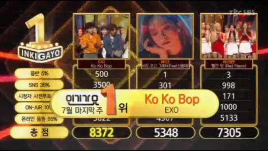 170730 EXO @ SBS Inkigayo #KoKoBop4thwin