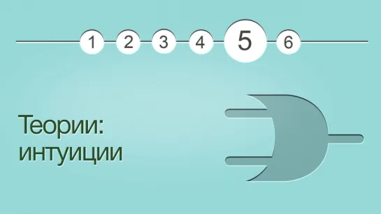 Введение в логику. Лекция 5. Рассматриваем систему математических доказательств.