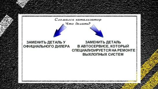 Авторасследование ведет Карина Денисова . Что делать, если забился катализатор Законно ли выбивать