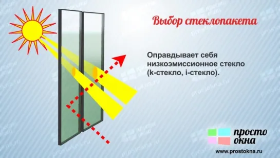 Как просто выбрать окно. Как правильно выбирать ПВХ - окна...