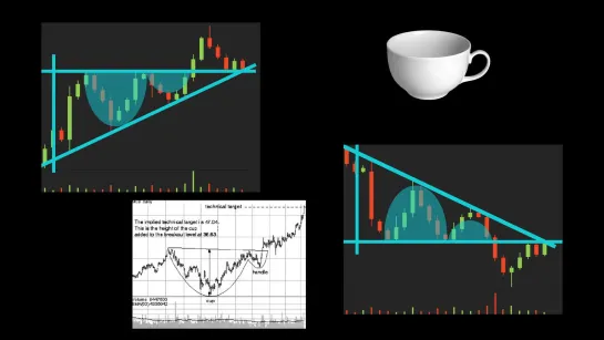 Уникальный торговый паттерн ¦ Треугольник _⁄ Чашка с ручкой