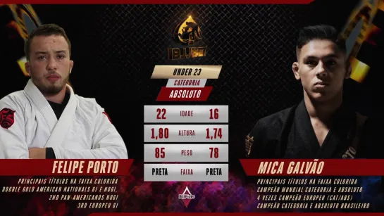 Felipe Porto - Mika Galvao BJJ BET