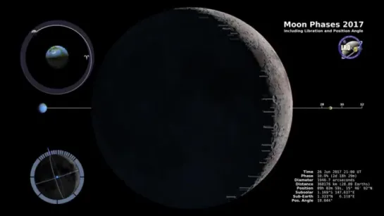 NASA VIDEO Moon Phases 2017 – Northern Hemisphere