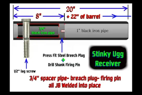 The Stinky Ugg- A Black Pipe Shotgun Concept