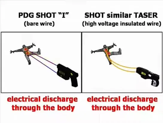 Электрошокеры полиции США TASER Дистанционно электрошоковое устройство