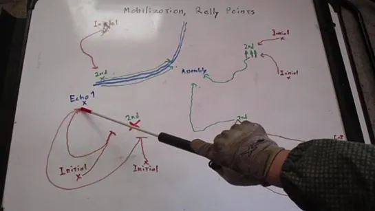 Militia Mobilization, Rally Points