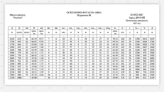 Экспресс курс минометчика ТРО. 1.3. Выверка прицельных устройств миномета