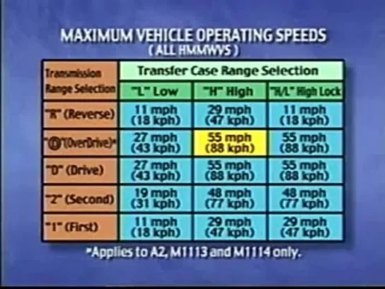 HMMWV Drivers Familiarization part 2