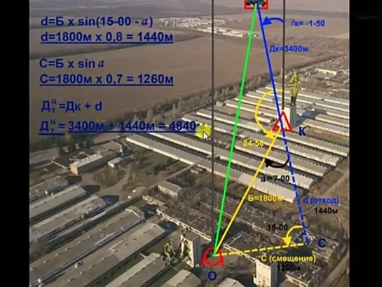 Глазомерная подготовка расчётным способом в артиллерии. Расчёт дальности и угла