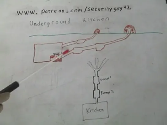 Militia Engineer Tasks- Underground Kitchens