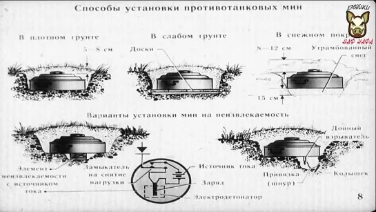 Инженерные заграждения. Озвучка диафильма. 1982 год