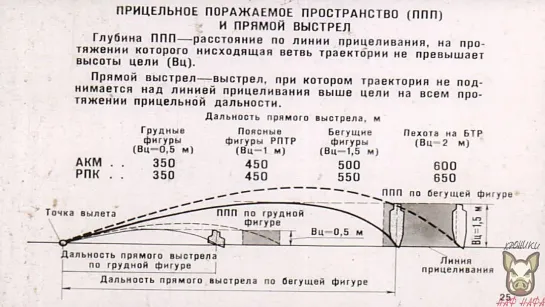 Основы стрельбы из стрелкового оружия. Озвучка диафильма. 1974 год. СССР