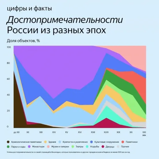 Видео от Яндекс