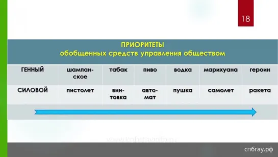 Виктор Ефимов по простому о сути алкоголя