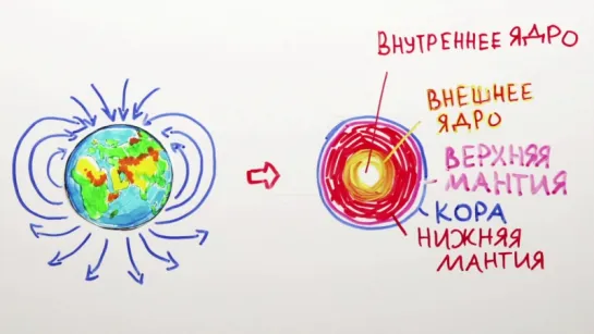 25. Как погода влияет на человека — Научпок