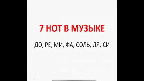 Нотная грамота для начинающих. Урок 1 - Клавиатура фортепиано. Названия октав.