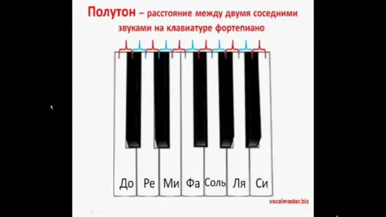 Нотная грамота для начинающих. Урок 2 - Названия черных клавиш на фортепиано.