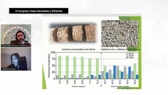 CCS III -Hormigón de cáñamo- investigaciones experimentales y aplicaciones